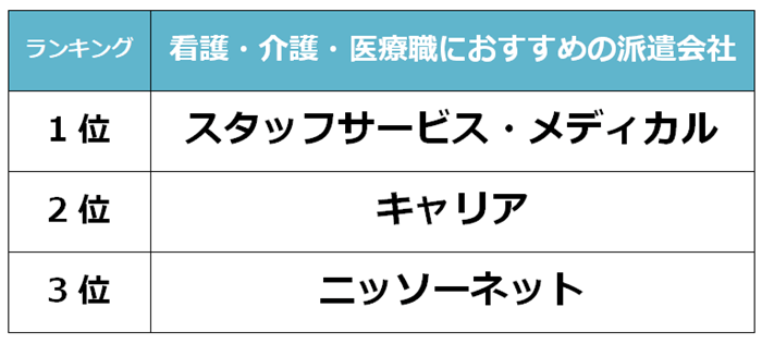 梅田　看護派遣会社