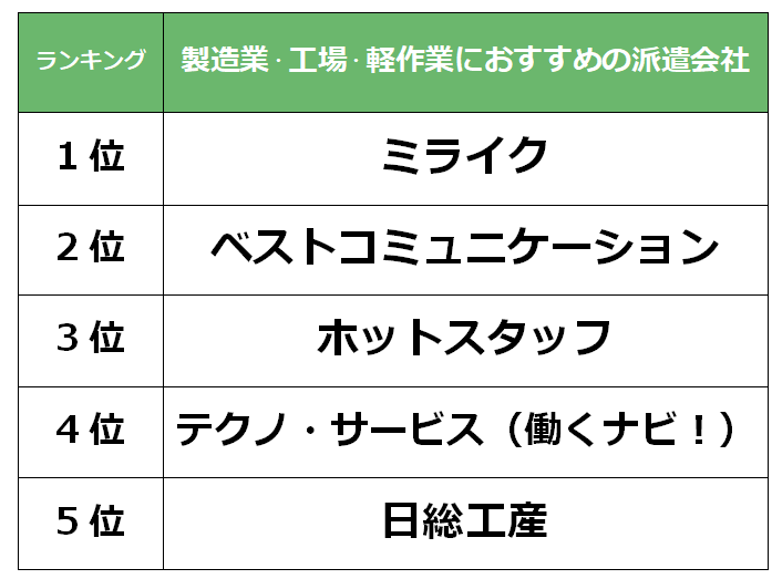 土浦　製造業派遣会社