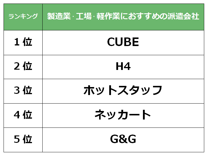 一宮　製造業派遣会社