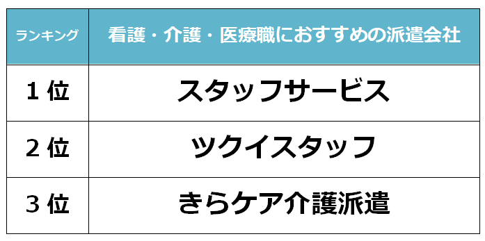 福岡　看護派遣会社