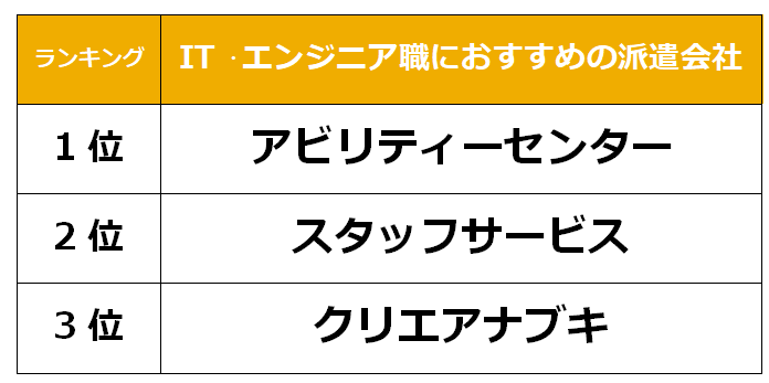 高知　IT派遣会社