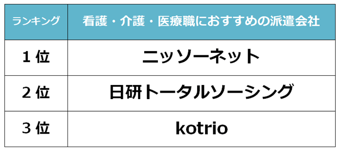 あべの　看護派遣会社