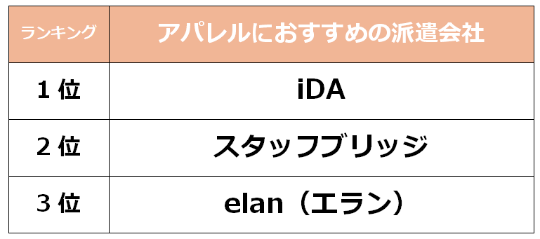 西宮　アパレル派遣会社