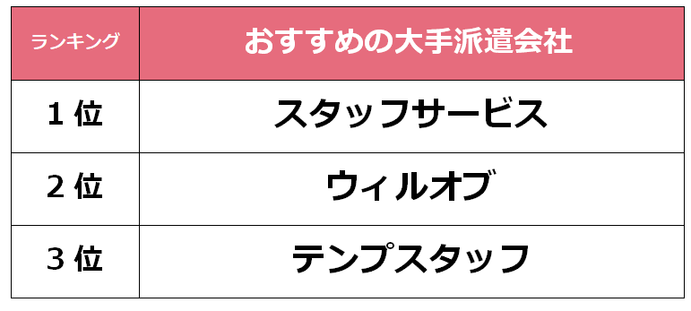 西宮　大手派遣会社