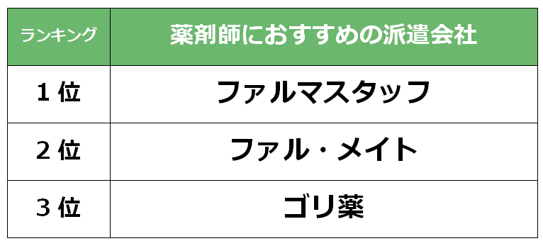 西宮　薬剤師派遣会社