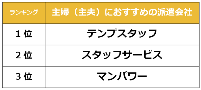 豊田市　主婦派遣会社