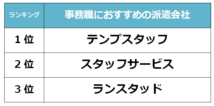 土浦　事務職派遣会社