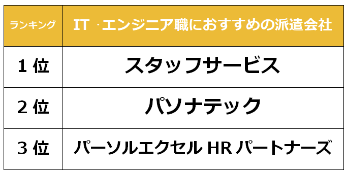 福岡　IT派遣会社