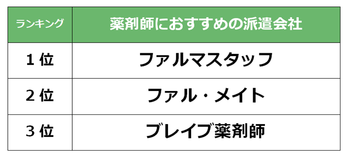 相模原　薬剤師派遣会社