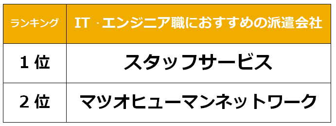 佐賀　IT派遣会社