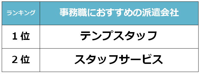 柏　事務職派遣会社