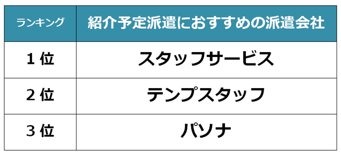 堺市　紹介予定派遣会社