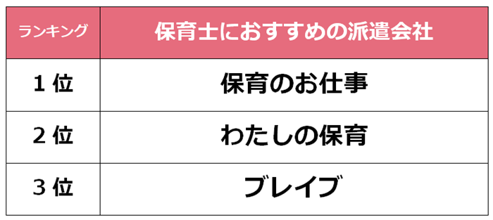 難波　保育士派遣会社