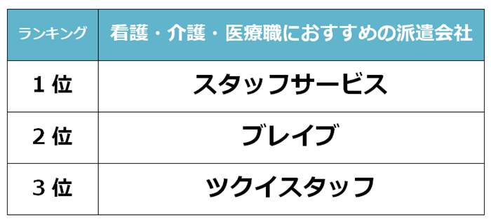 秋葉原　看護派遣会社