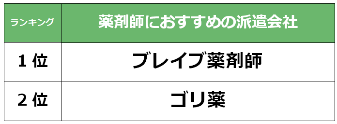 福岡　薬剤師派遣会社