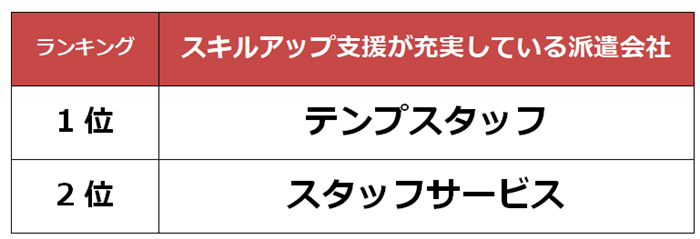 堺市　スキルアップ支援派遣会社