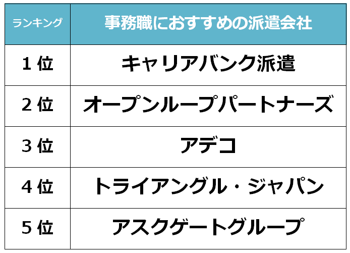 旭川　事務職派遣会社