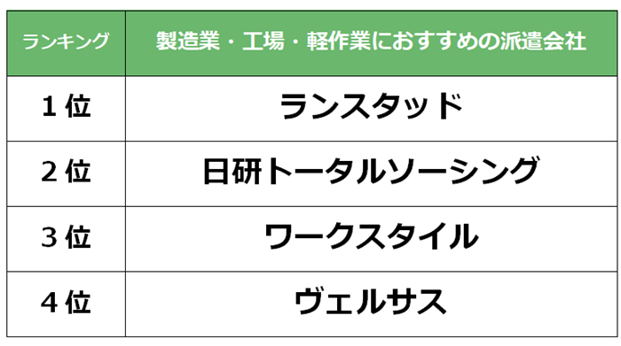 川崎　製造業派遣会社