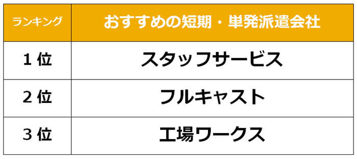 豊田市　短期派遣会社