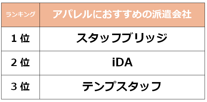 福岡　アパレル派遣会社