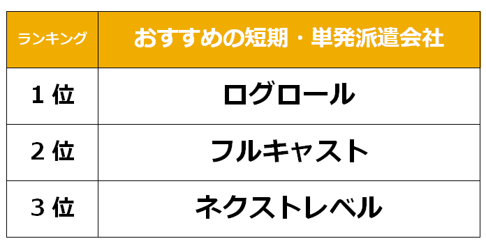 一宮　短期派遣会社