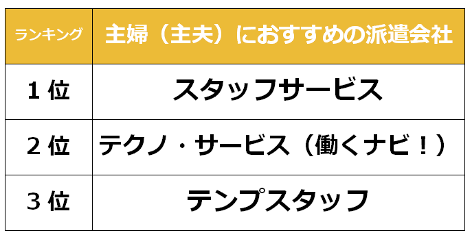 山口　主婦派遣会社