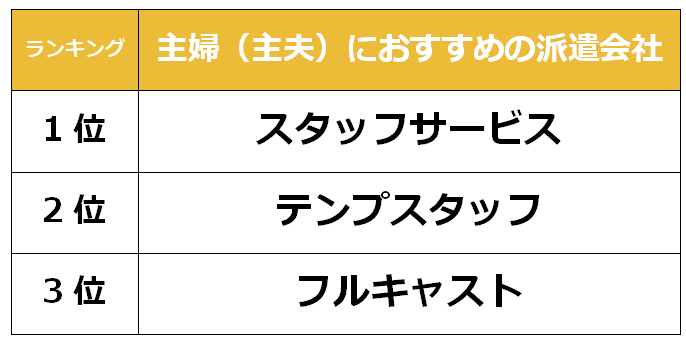 大分　主婦派遣会社