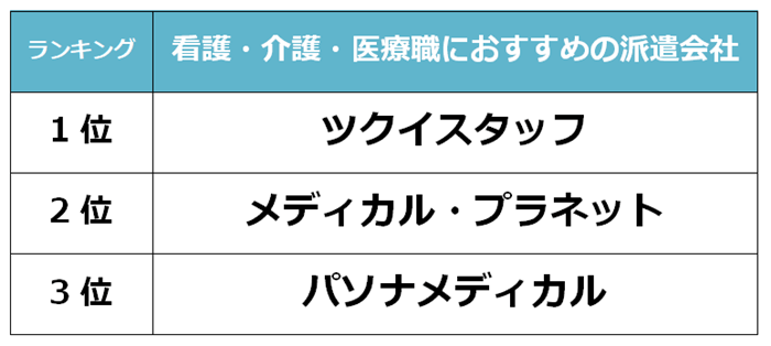 北九州　看護派遣会社