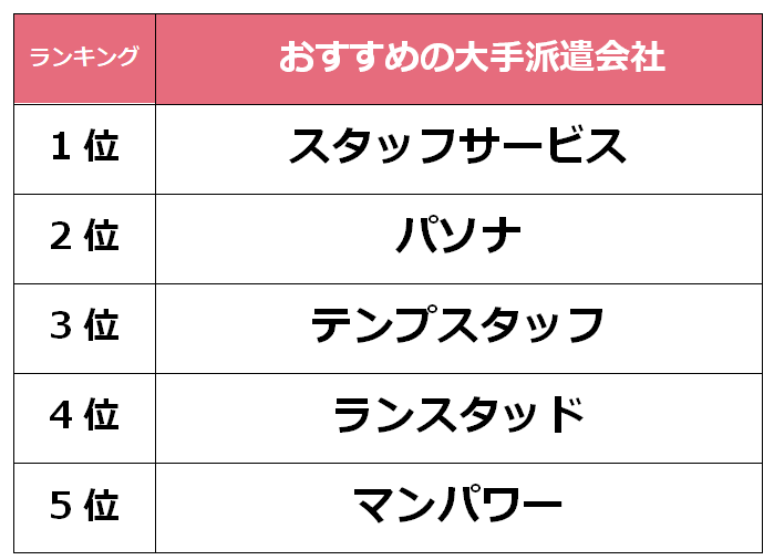 京都　大手派遣会社