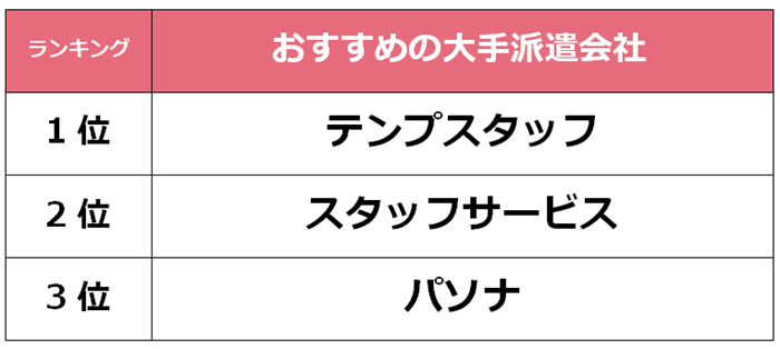 沼津　大手派遣会社