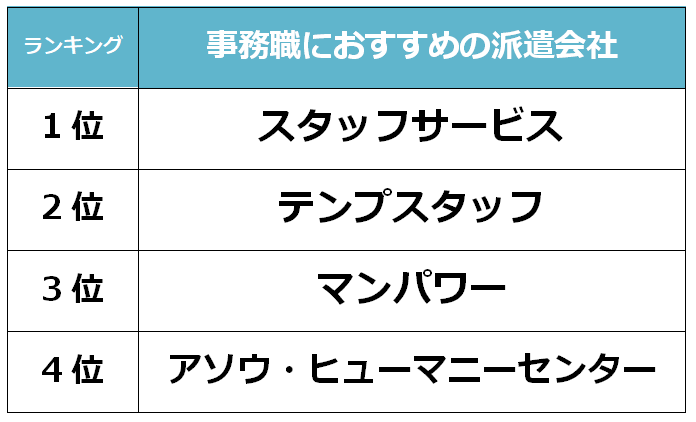 大分　事務職派遣会社