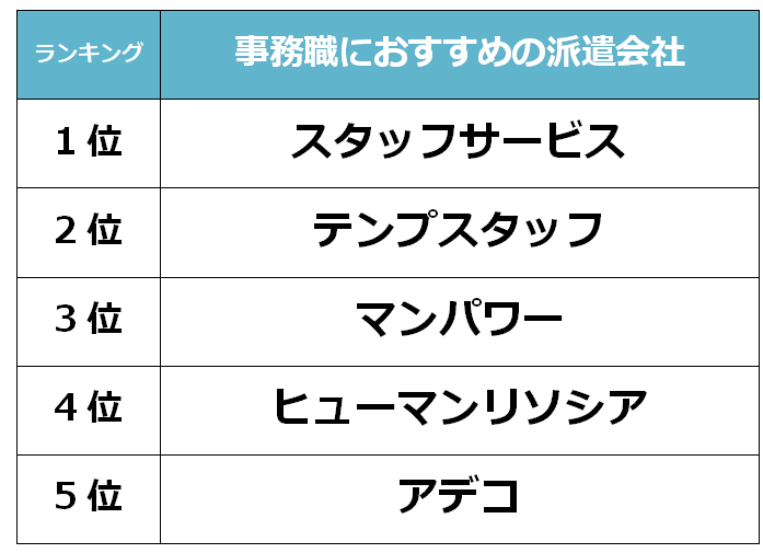 京都　事務職派遣会社