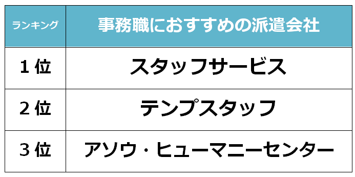 福岡　事務職派遣会社