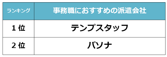 沼津　事務職派遣会社