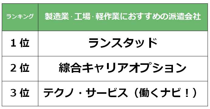 福岡　製造業派遣会社