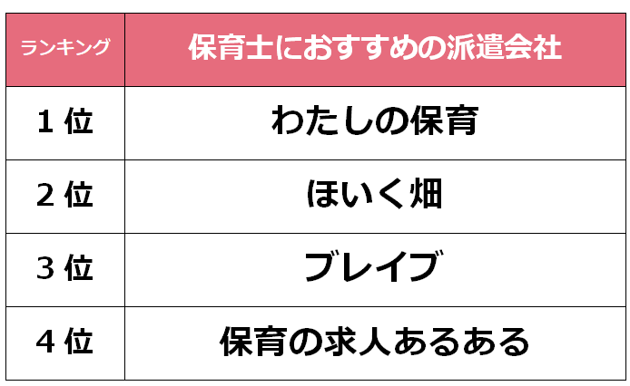 京都　保育派遣会社