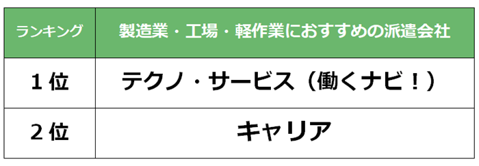 池袋　製造業派遣会社