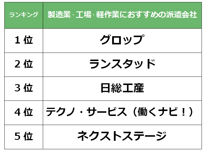 京都　製造業派遣会社