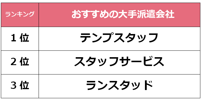 津　大手派遣会社