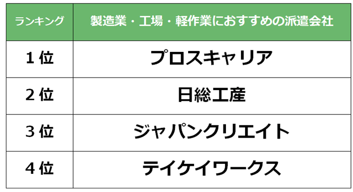 藤沢　製造業派遣会社