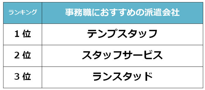 成田　事務職派遣会社