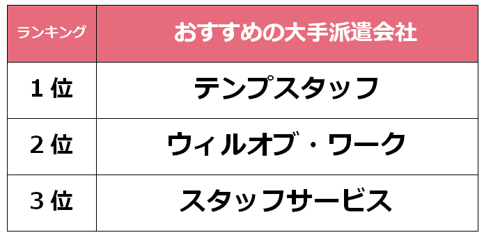 いわき　大手派遣会社