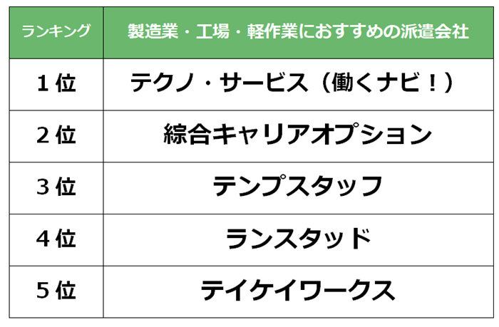 つくば　製造業派遣会社