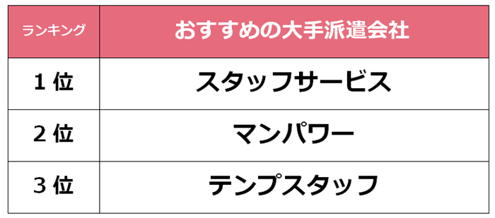 上野　大手派遣会社