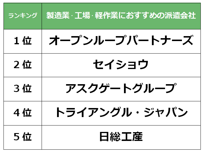 旭川　製造業派遣会社