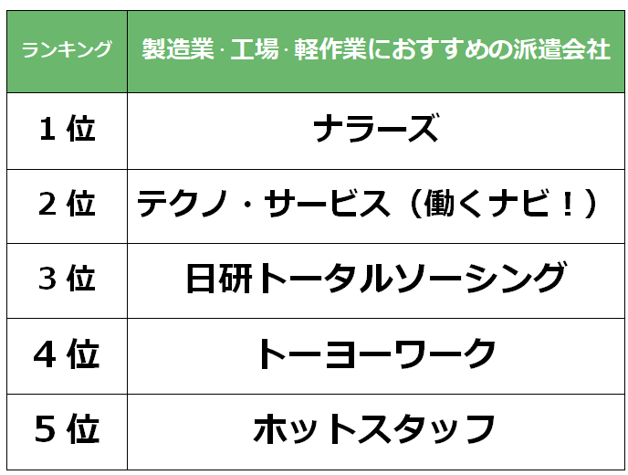 奈良　製造業派遣会社