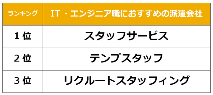 川崎　IT派遣会社