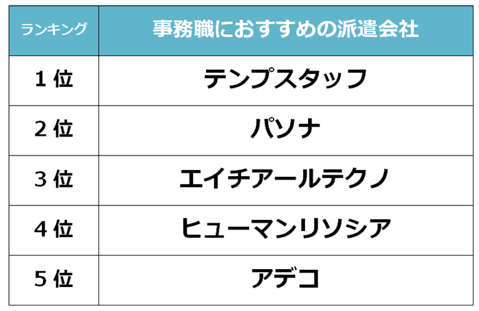 豊田市　事務職派遣会社