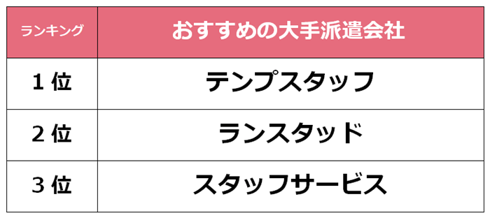 つくば　大手派遣会社