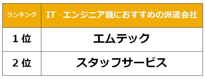 津　IT派遣会社